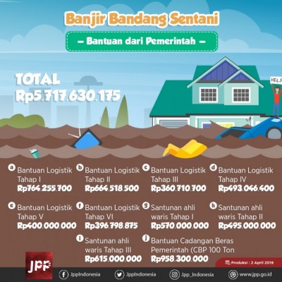 Banjir Bandang Sentani, Bantuan dari Pemerintah - 20190402